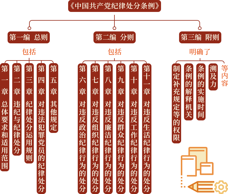 黨紀(jì)教育學(xué)習(xí)-0412-2.png